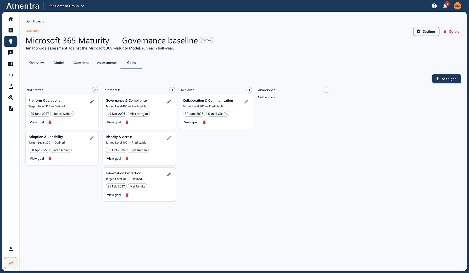 Findings become goals with target levels and dates — the roadmap, not a report.