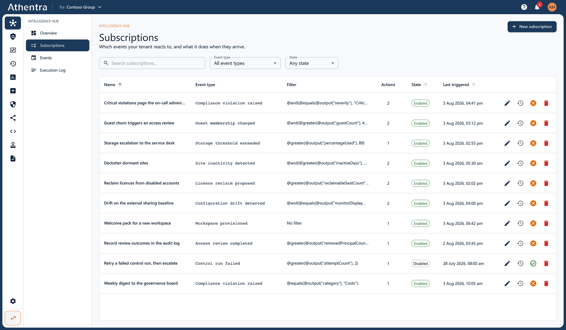 Ten rules, each bound to one event type, each with its own filter and its own set of actions. Enable, disable or edit any of them without touching the rest.