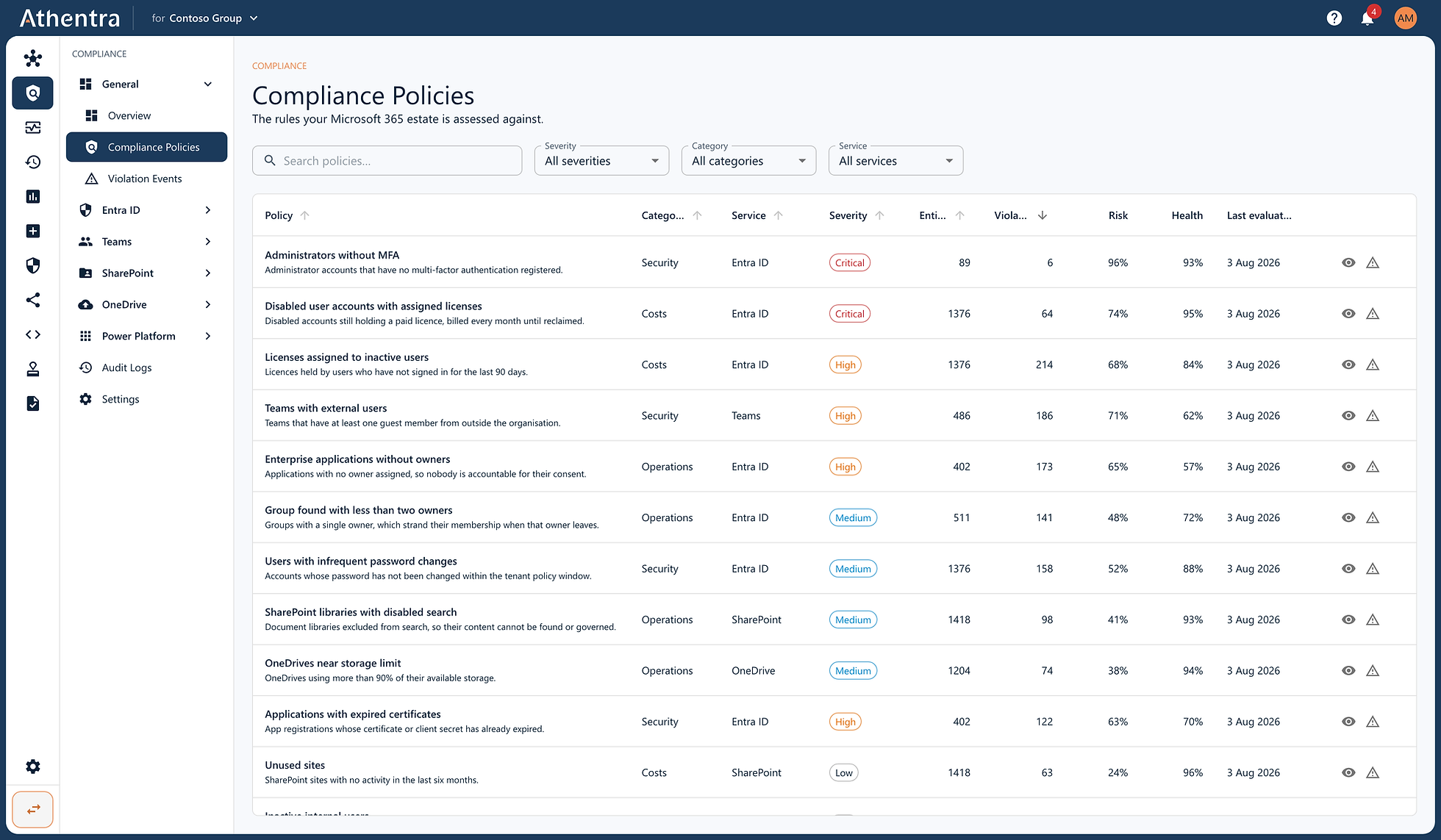 100+ ready-to-use policies, each with its own risk and health score.